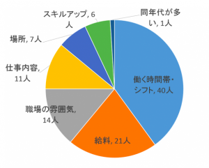 バックレた結果 バイトの面接をバックレても大丈夫だった話 あやふやマーチ